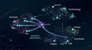 RAG Embeddings, Vector Databases & Chunking — Part 2
