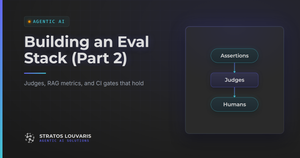 Building an Eval Stack That Catches Regressions: Judges, RAG Metrics, and CI Gates (Part 2 of 2)